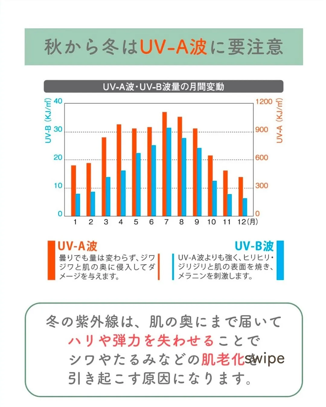 ＼冬の日差しも油断禁物！/