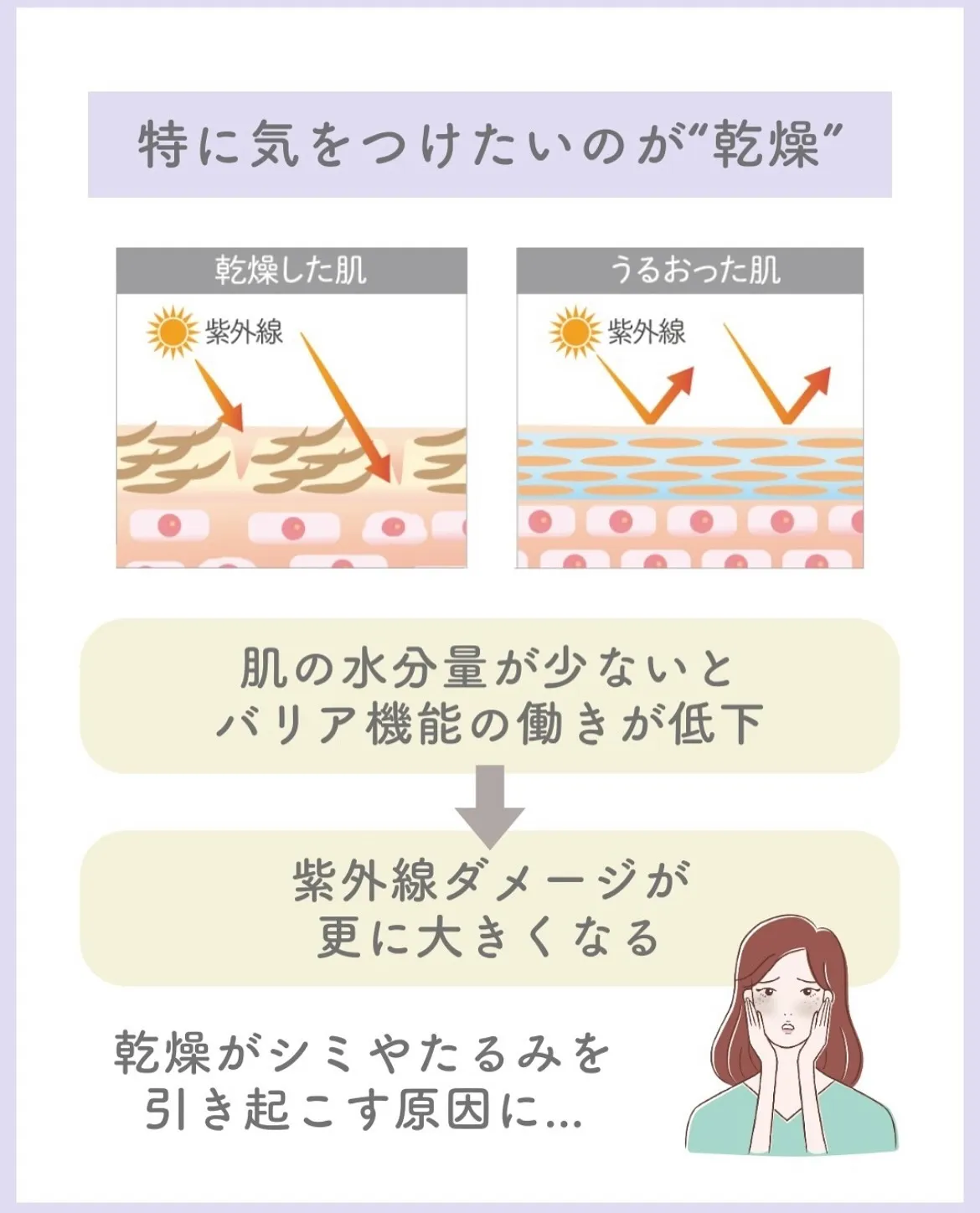 シミを作らない!絶対に!