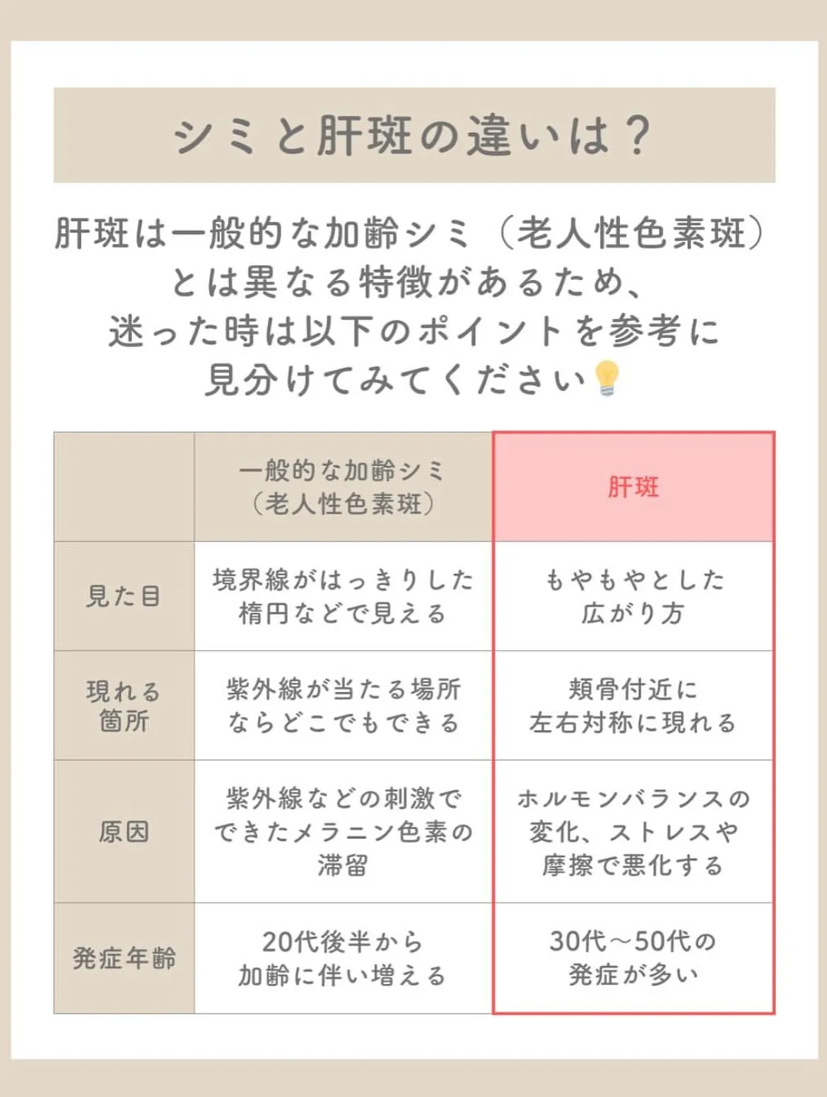 \普通のシミとはどう違う?/