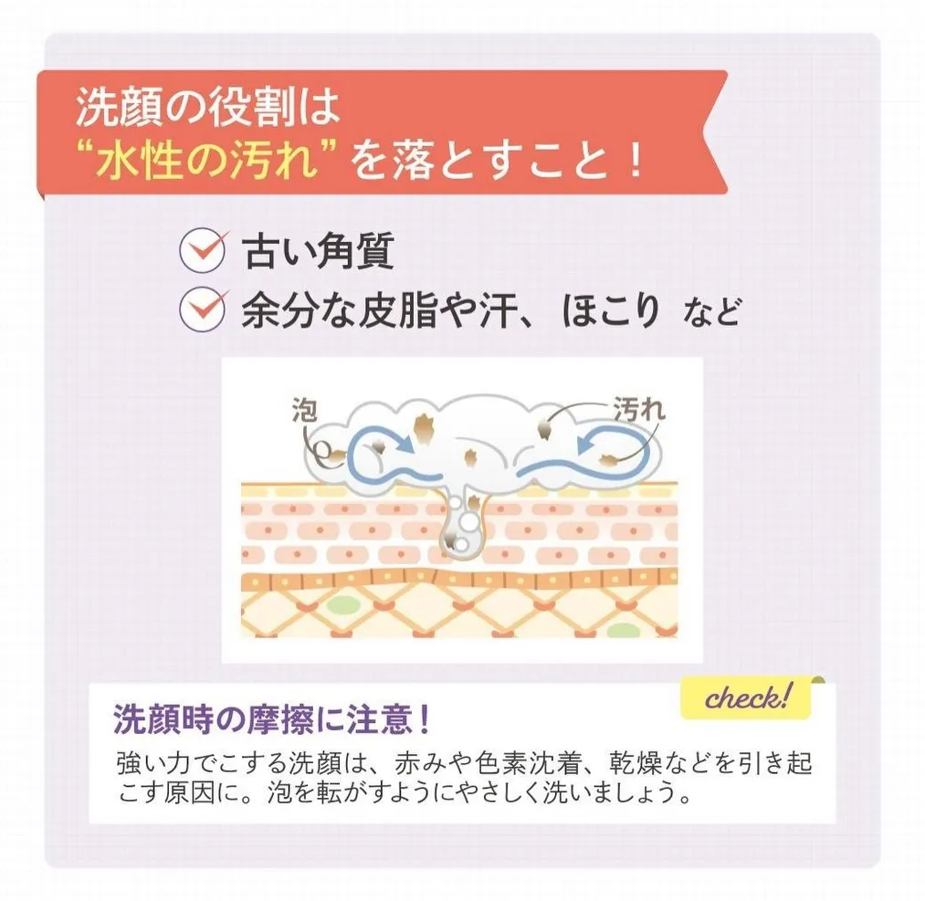 美肌になりたい!